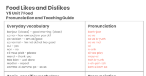 Year 5 Food Pronunciation Guide