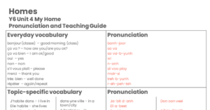 Year 6 Homes Pronunciation Guide