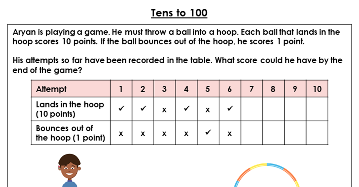 Tens to 100 - Discussion Problem