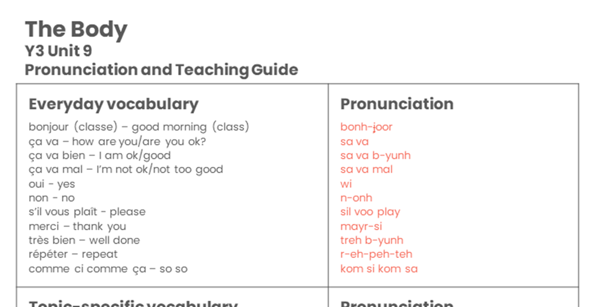 Year 3 Clothing and the Body Pronunciation Guide