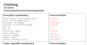 Year 4 Clothing Pronunciation Guide