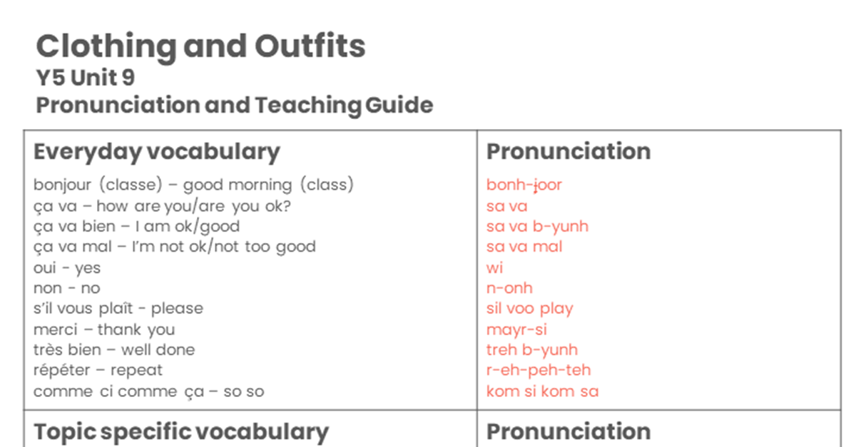 Year 5 Clothing and Outfits Pronunciation Guidee