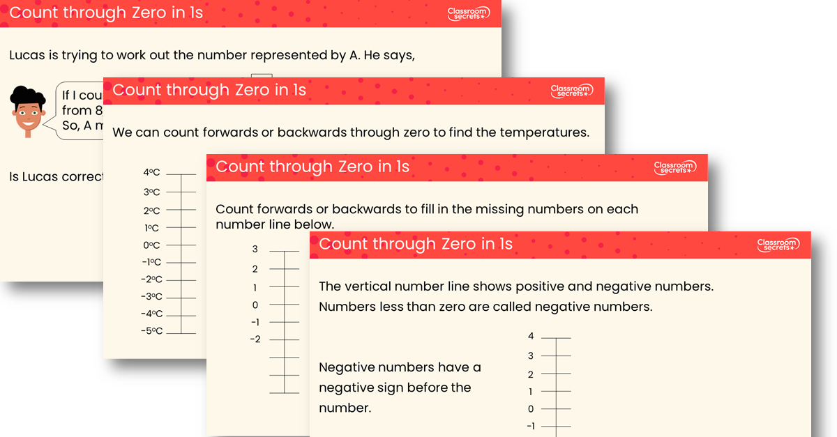 Count through Zero in 1s Teaching PowerPoint