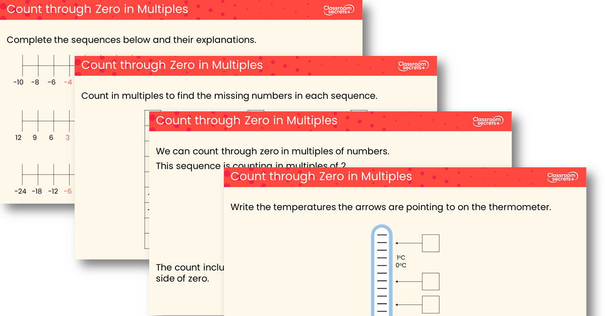 Count through Zero in Multiples Teaching PowerPoint