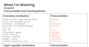 Year 6 What I'm Wearing Pronunciation Guide