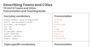 Year 5 Describing Towns and Cities - Pronunciation Guide