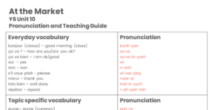 Year 6 At the Market - Pronunciation Guide