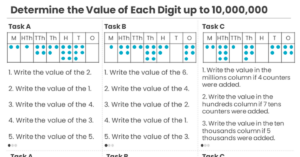 Year 6 Determine the Value of Each Digit up to 10,000,000 Fluency Matrix