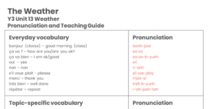 Year 3 The Weather Pronunciation Guide
