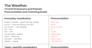 Year 4 The Weather Pronunciation Guide