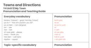 Year 4 Towns and Directions Pronunciation Guide