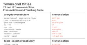 Year 6 Towns and Cities Pronunciation Guide
