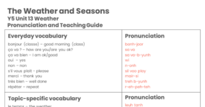 Year 5 The Weather and Seasons Pronunciation Guide